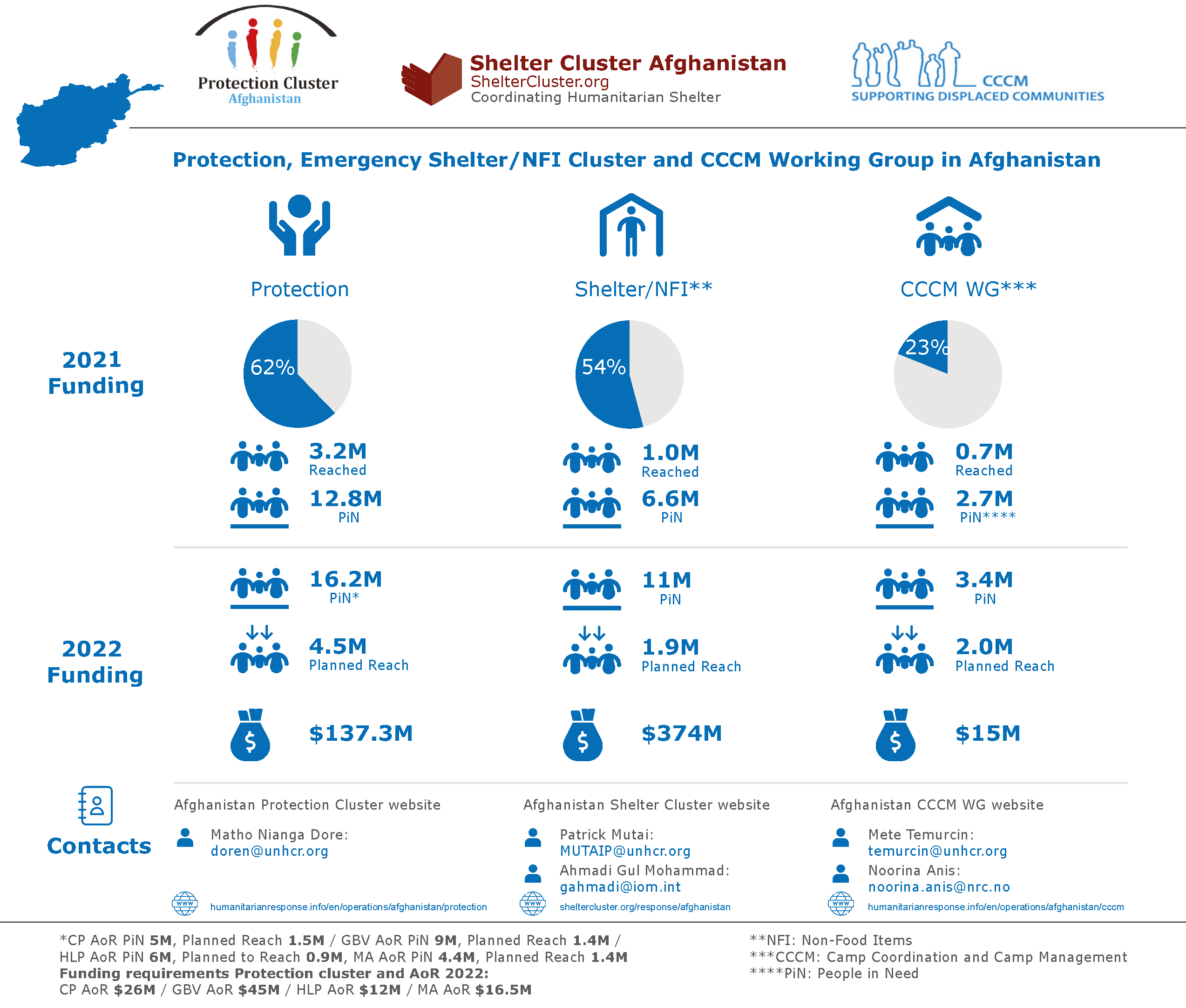 Infographic