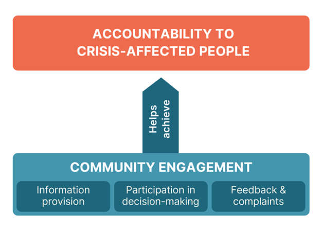 Coordination toolkit 8.4.