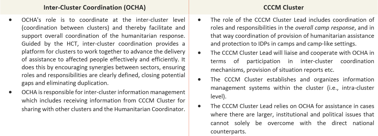 1.9. Coordination toolkit
