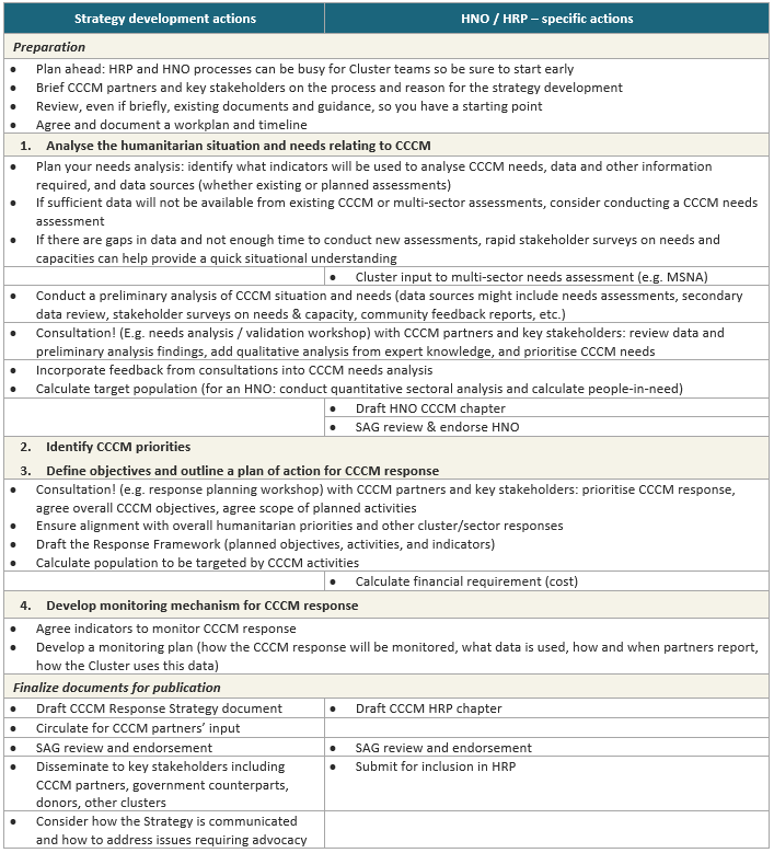 4.1. Coordination toolkit