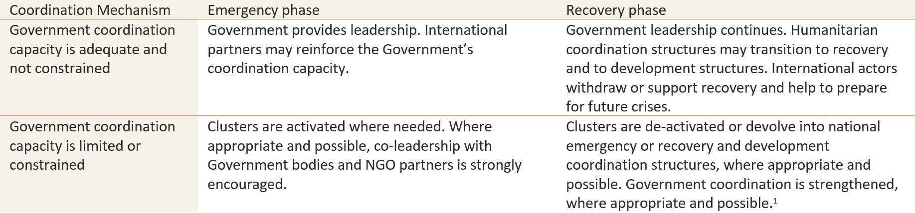 4.3. Coordination toolkit