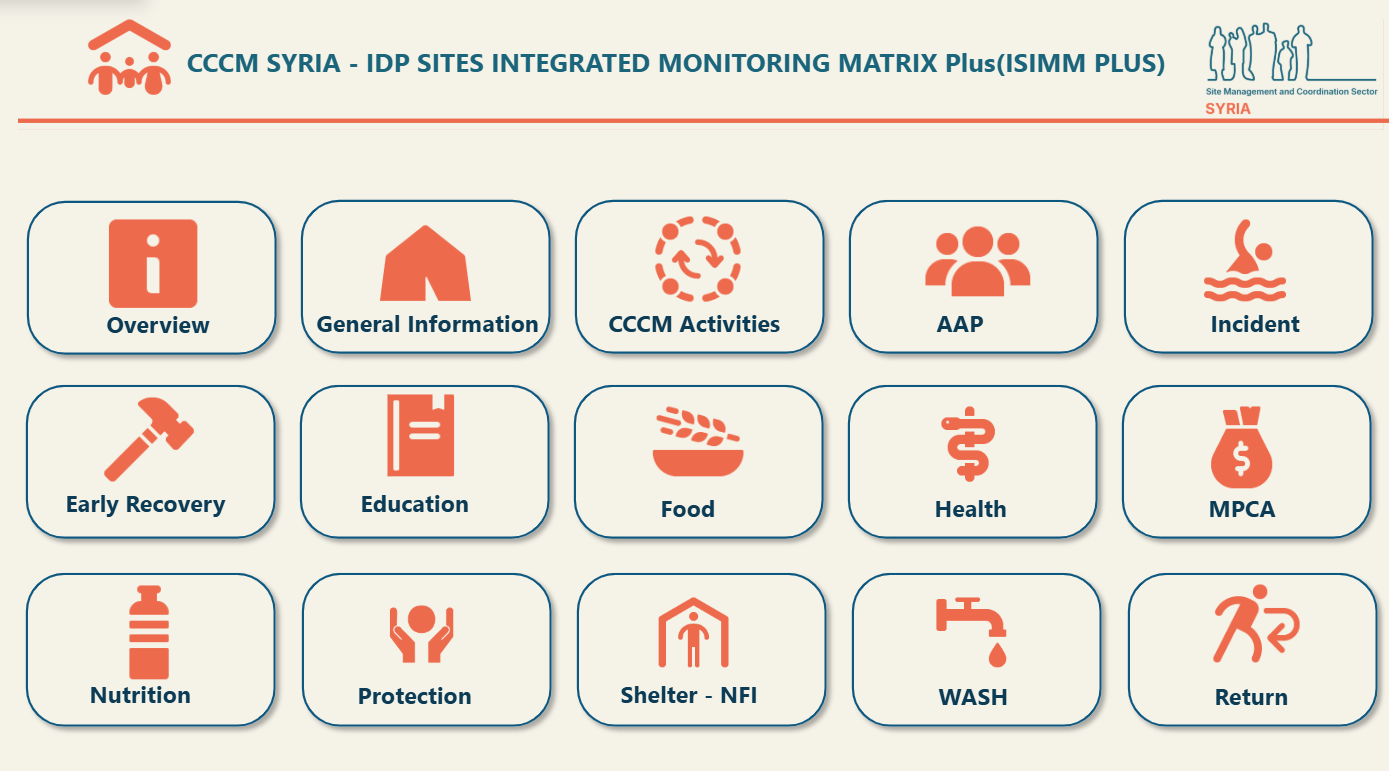 IDP Sites Integrated Monitoring Matrix Plus (ISIMM plus) ISIMM Plus