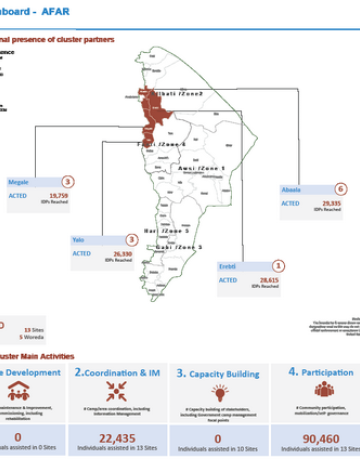 Regional CCCM Cluster Dashboard - AFAR || December 2021