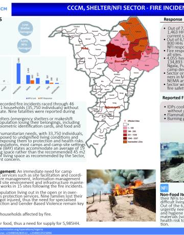 Nigeria fire incident report Nigeria fire incident report