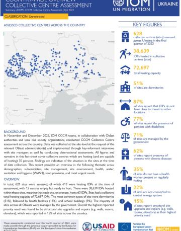IOM_collective_centre_monitoring