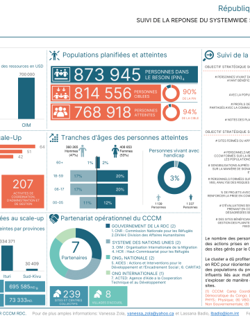 Suivi Reponse Scale-up 2023