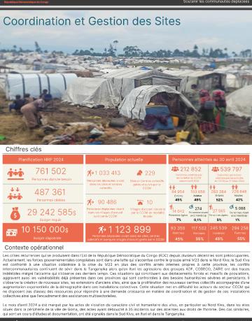 RD Congo Rapport mensuel CCCM (du 1er au 30 avril 2024) RD Congo Rapport mensuel CCCM (du 1er au 30 avril 2024)
