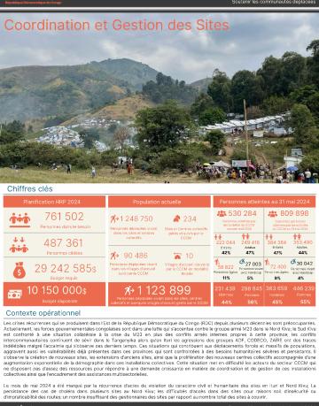 RD Congo- Rapport mensuel CCCM (du 1er au 31 mai 2024) RD Congo- Rapport mensuel CCCM (du 1er au 31 mai 2024)