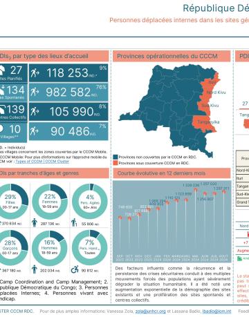 Statistiques des PDIs dans les sites et centres collectifs sous CCCM en RD Congo - Aout 2024 Statistiques des PDIs dans les sites et centres collectifs sous CCCM en RD Congo - Aout 2024