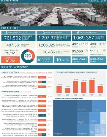 RDC - Factsheet Mensuel CCCM_AOUT_ 2024