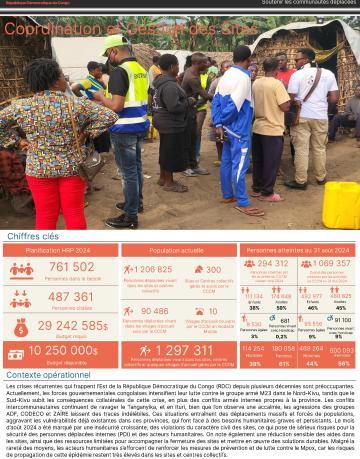 RDC - Rapport mensuel CCCM Aout 2024