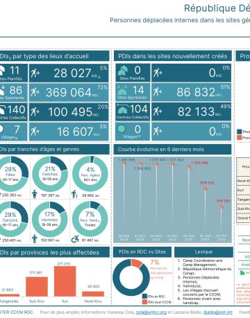 Statistiques_des_pdis_par_sites_28_fevrier_2025 DRC Statistiques_des_pdis_par_sites_28_fevrier_2025 DRC