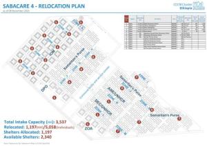 SABACARE 4 - Relocation Plan - 08 November 2021