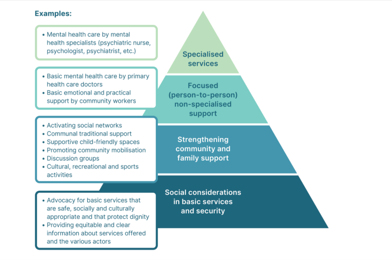9.5. Coordination toolkit