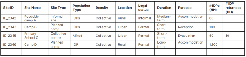 Coordination toolkit 8.2.