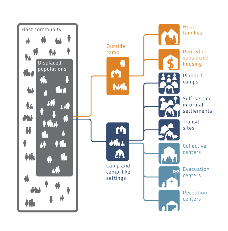 Coordination toolkit 8.2.