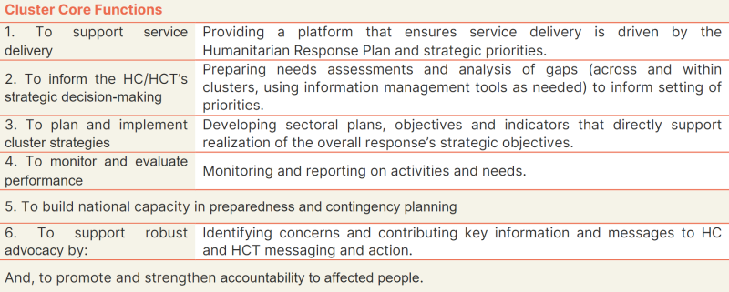 cluster core functions