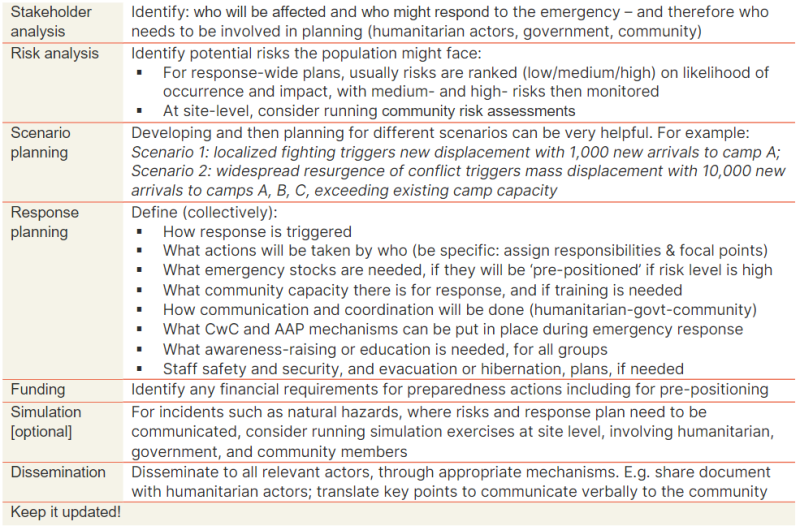 Coordination toolkit 8.6.