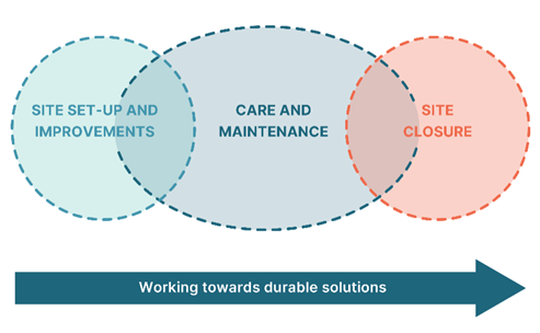 Coordination toolkit 8.3.