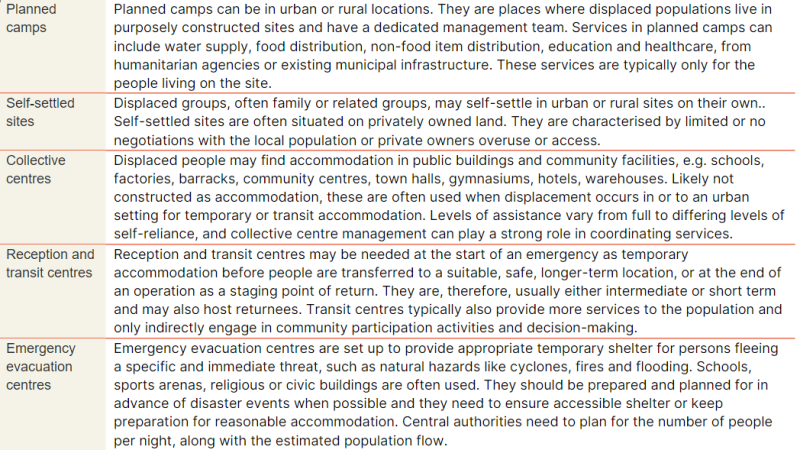 Coordination toolkit 8.2.