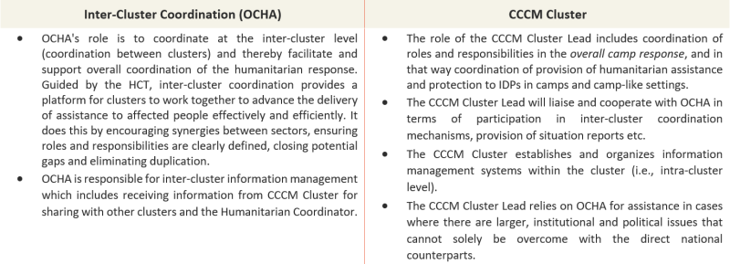 1.9. Coordination toolkit