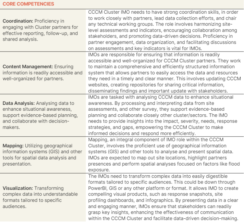 IM Officer Core Competencies Table