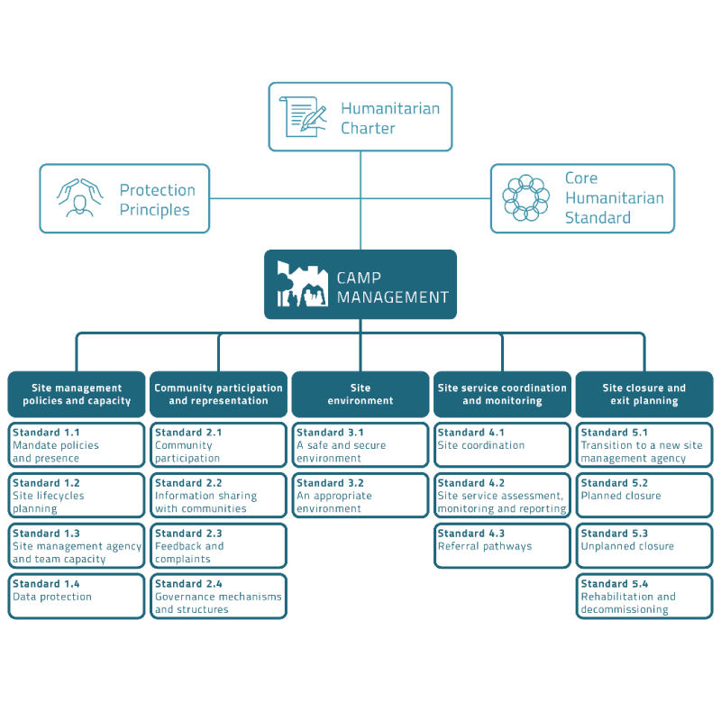 8.10. coordination toolkit