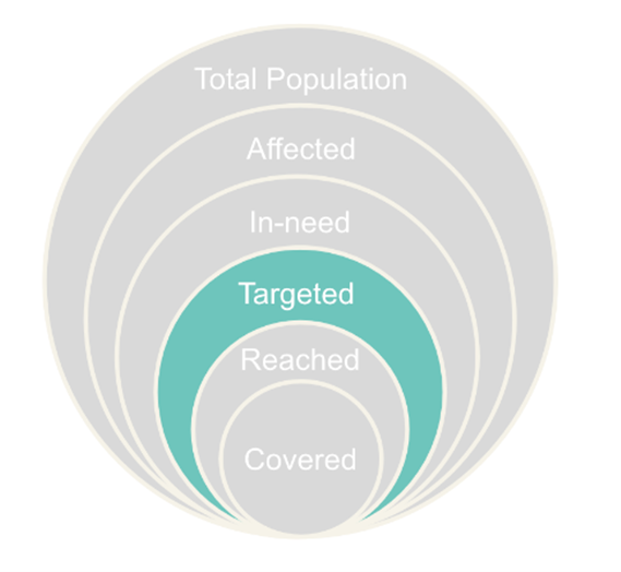 5.4 - Calculating Targets