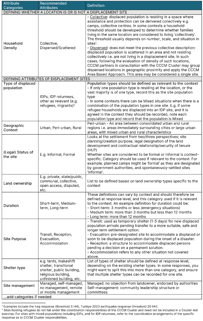 Guidance site attributes