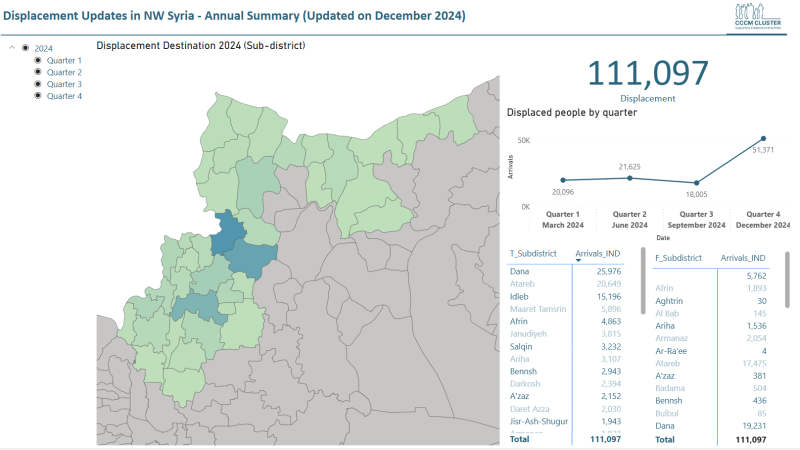 Displacement movements
