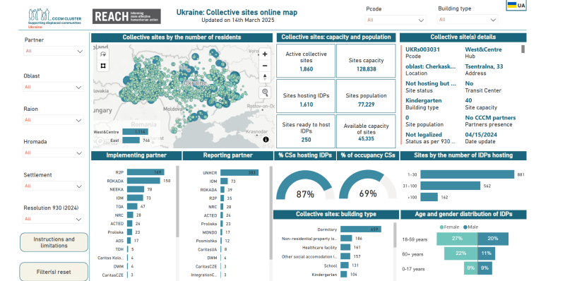 Collective Site Dashboard