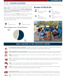 CCCM Cluster Debre Birhan Mission Report