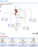 Regional CCCM Cluster Dashboard - AFAR || December 2021