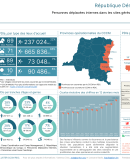 Statistiques des PDIs sous CCCM en RDC - Fevrier 2024