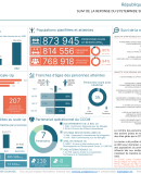 Suivi Reponse Scale-up 2023