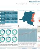 drc_cccm-statistiques_des_pdis_par_sites_31032024-images-1.jpg
