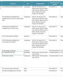 2024_CCCM_Monitoring Matrix_Ukraine
