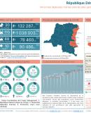 Statistiques des PDIs dans les sites et centres collectifs sous CCCM en RD Congo - Mai 2024