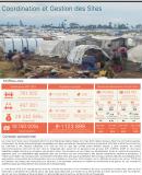 RD Congo Rapport mensuel CCCM (du 1er au 30 avril 2024)