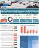 Factsheet du Suivi de la réponse et présence opérationnelle – Avril 2024