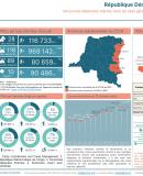RD Congo - Statistiques des PDIs dans les sites et centres collectifs sous CCCM - Juillet 2024