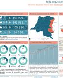 Statistiques des PDIs dans les sites et centres collectifs sous CCCM en RD Congo - Aout 2024