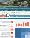 RDC - Factsheet Mensuel CCCM _JUILLET 2024