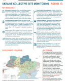 UKRAINE COLLECTIVE SITE MONITORING | ROUND 15 | ENG