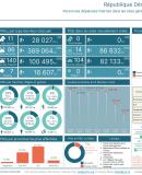 Statistiques_des_pdis_par_sites_28_fevrier_2025 DRC