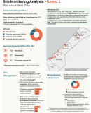 Gaza Round 2 