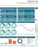 Statistiques des PDI dans les sites CCCM en RDC - Avril 2025