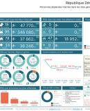 Statistiques des PDI dans les sites CCCM en RDC - Mai 2025