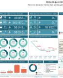 Statistiques des PDI dans les sites CCCM en RDC - Mai 2025
